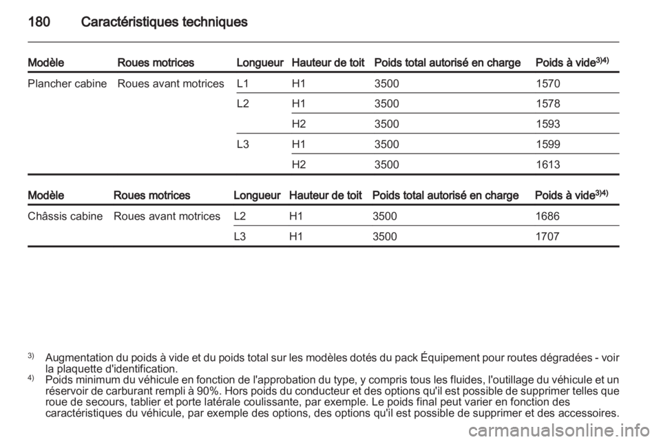 OPEL MOVANO_B 2012.5  Manuel dutilisation (in French) 