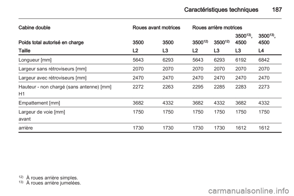 OPEL MOVANO_B 2012.5  Manuel dutilisation (in French) 