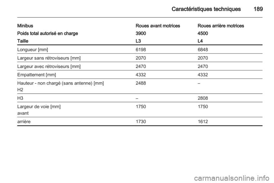 OPEL MOVANO_B 2012.5  Manuel dutilisation (in French) 