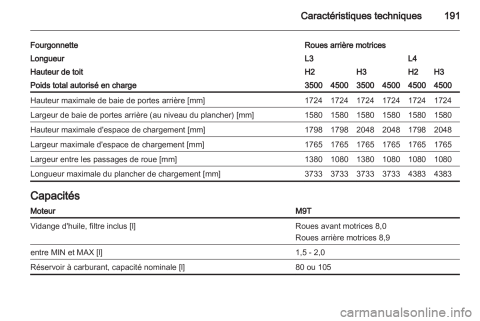 OPEL MOVANO_B 2012.5  Manuel dutilisation (in French) 