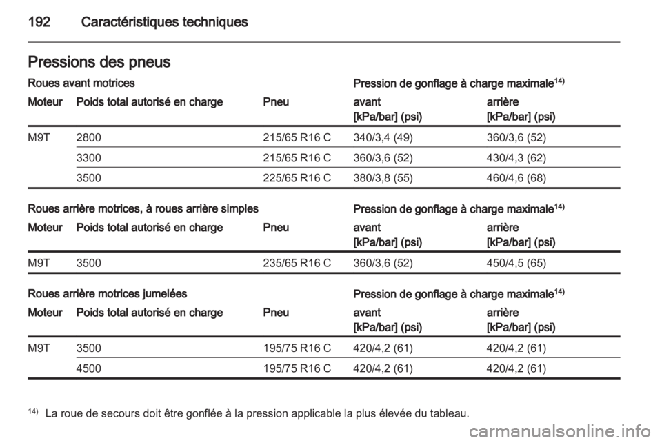 OPEL MOVANO_B 2012.5  Manuel dutilisation (in French) 