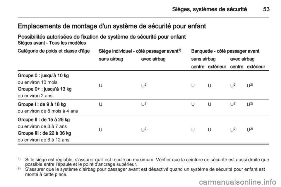 OPEL MOVANO_B 2013.5 Manuel dutilisation (in French) OPEL MOVANO_B 2013.5 Manuel dutilisation (in French)