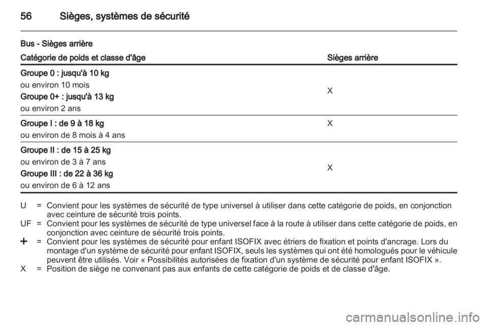 OPEL MOVANO_B 2013.5 Manuel dutilisation (in French) OPEL MOVANO_B 2013.5 Manuel dutilisation (in French)
