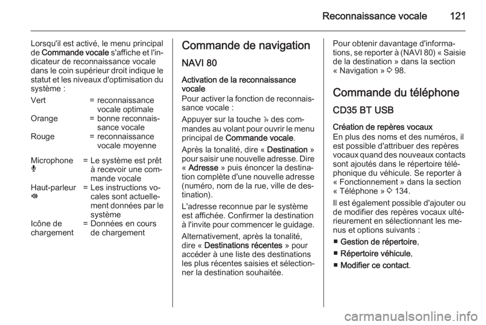 OPEL MOVANO_B 2015.5  Manuel multimédia (in French) Reconnaissance vocale121
Lorsqu'il est activé, le menu principal
de  Commande vocale  s'affiche et l'in‐
dicateur de reconnaissance vocale dans le coin supérieur droit indique le
statu