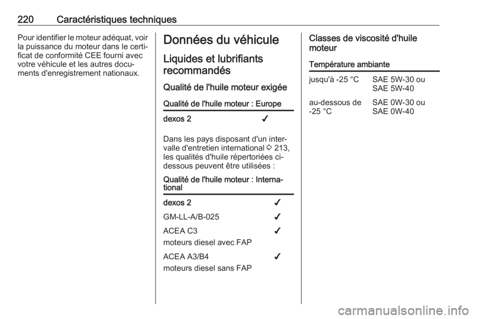 OPEL MOVANO_B 2016.5  Manuel dutilisation (in French) 220Caractéristiques techniquesPour identifier le moteur adéquat, voirla puissance du moteur dans le certi‐
ficat de conformité CEE fourni avec
votre véhicule et les autres docu‐
ments d'en