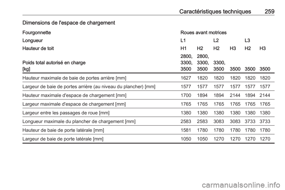 OPEL MOVANO_B 2017.5  Manuel dutilisation (in French) Caractéristiques techniques259Dimensions de l'espace de chargementFourgonnetteRoues avant motricesLongueurL1L2L3Hauteur de toitH1H2H2H3H2H3
Poids total autorisé en charge
[kg]
2800,
3300,
350028