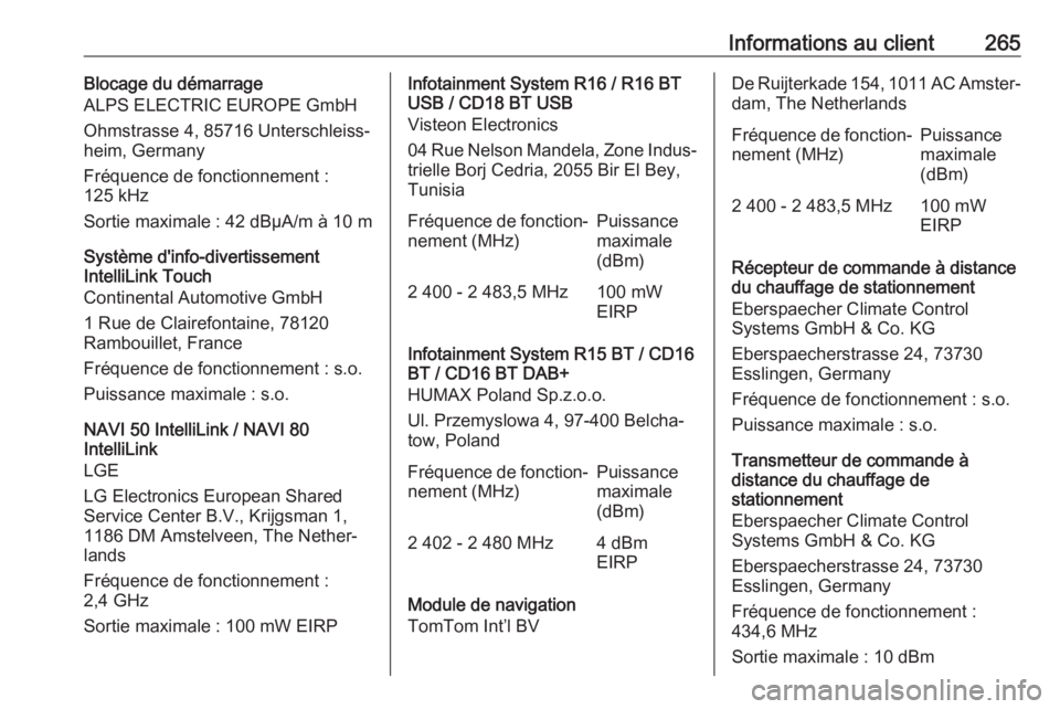OPEL MOVANO_B 2018 Manuel dutilisation (in French) Informations au client265Blocage du démarrage
ALPS ELECTRIC EUROPE GmbH
Ohmstrasse 4, 85716 Unterschleiss‐
heim, Germany
Fréquence de fonctionnement :
125 kHz
Sortie maximale : 42 dBµA/m à 10 m
OPEL MOVANO_B 2018 Manuel dutilisation (in French) Informations au client265Blocage du démarrage
ALPS ELECTRIC EUROPE GmbH
Ohmstrasse 4, 85716 Unterschleiss‐
heim, Germany
Fréquence de fonctionnement :
125 kHz
Sortie maximale : 42 dBµA/m à 10 m