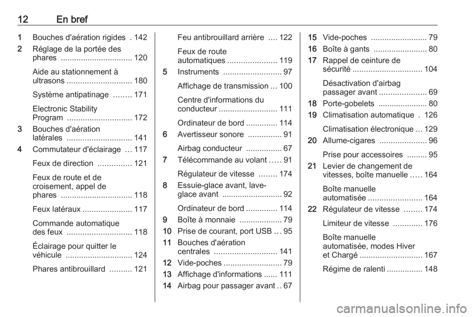 OPEL MOVANO_B 2018.5  Manuel dutilisation (in French) 12En bref1Bouches d'aération rigides  . 142
2 Réglage de la portée des
phares  ................................ 120
Aide au stationnement à
ultrasons ............................. 180
Système