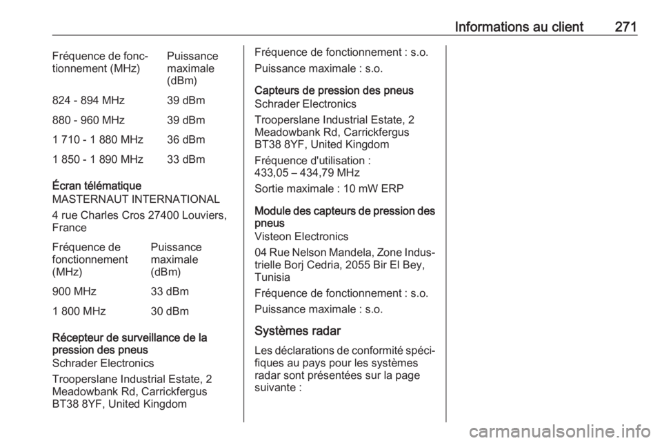 OPEL MOVANO_B 2018.5 Manuel dutilisation (in French) Informations au client271Fréquence de fonc‐
tionnement (MHz)Puissance
maximale
(dBm)824 - 894 MHz39 dBm880 - 960 MHz39 dBm1 710 - 1 880 MHz36 dBm1 850 - 1 890 MHz33 dBm
Écran télématique
MASTERN OPEL MOVANO_B 2018.5 Manuel dutilisation (in French) Informations au client271Fréquence de fonc‐
tionnement (MHz)Puissance
maximale
(dBm)824 - 894 MHz39 dBm880 - 960 MHz39 dBm1 710 - 1 880 MHz36 dBm1 850 - 1 890 MHz33 dBm
Écran télématique
MASTERN