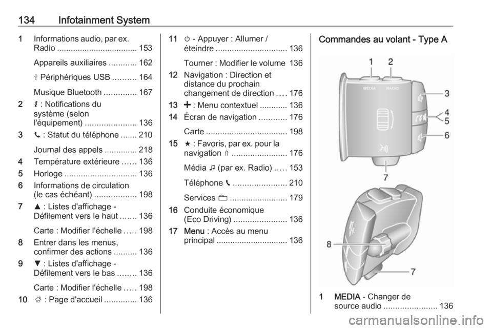 OPEL MOVANO_B 2020  Manuel dutilisation (in French) 134Infotainment System1Informations audio, par ex.
Radio ................................... 153
Appareils auxiliaires ............162
M  Périphériques USB ..........164
Musique Bluetooth ..........