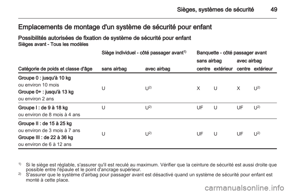 OPEL VIVARO 2011.5 Manuel dutilisation (in French) OPEL VIVARO 2011.5 Manuel dutilisation (in French)