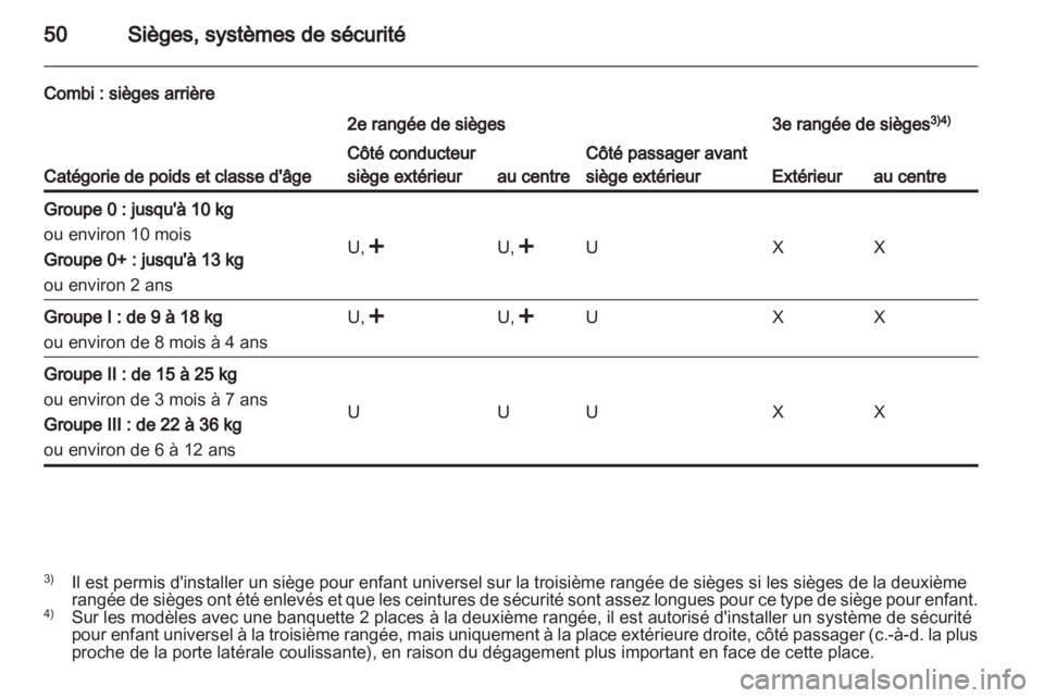 OPEL VIVARO 2011.5  Manuel dutilisation (in French) 