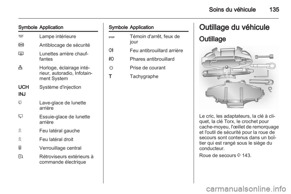 OPEL VIVARO 2013  Manuel dutilisation (in French) 