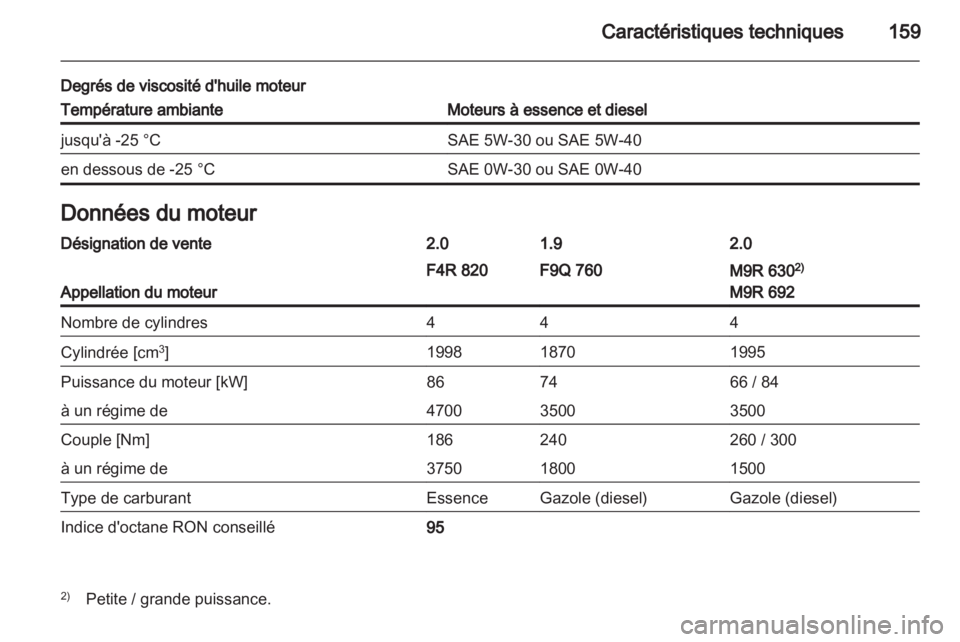 OPEL VIVARO 2013  Manuel dutilisation (in French) 