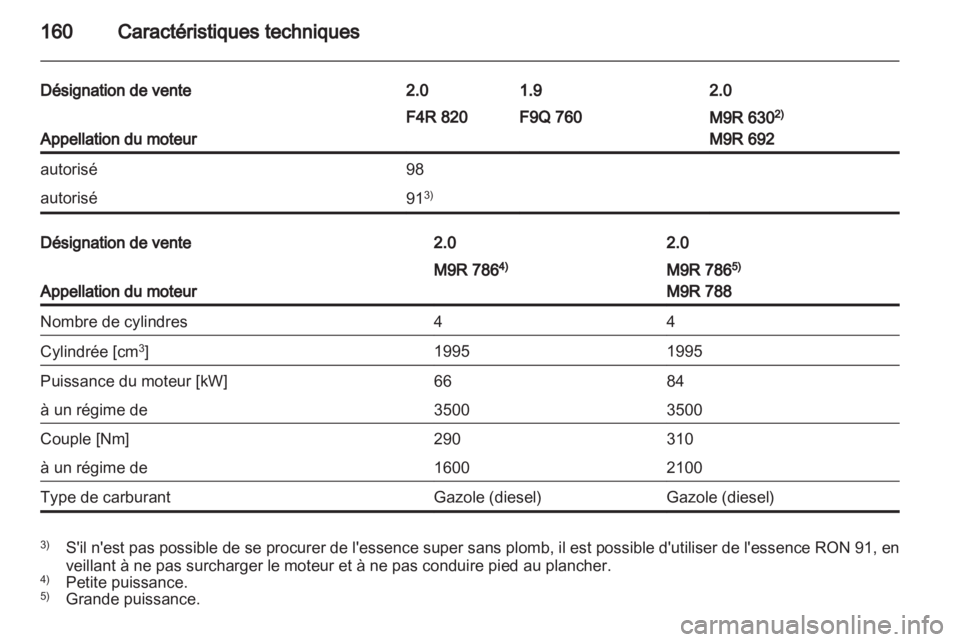 OPEL VIVARO 2013  Manuel dutilisation (in French) 