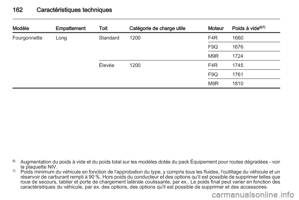 OPEL VIVARO 2013  Manuel dutilisation (in French) 