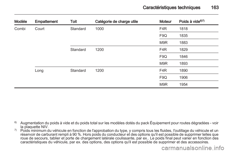 OPEL VIVARO 2013  Manuel dutilisation (in French) 