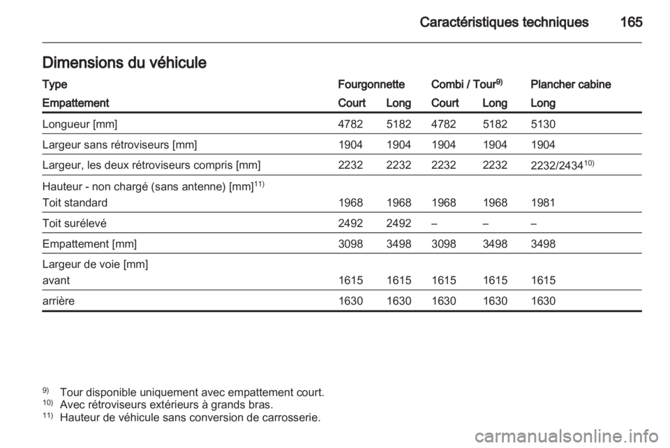 OPEL VIVARO 2013  Manuel dutilisation (in French) 