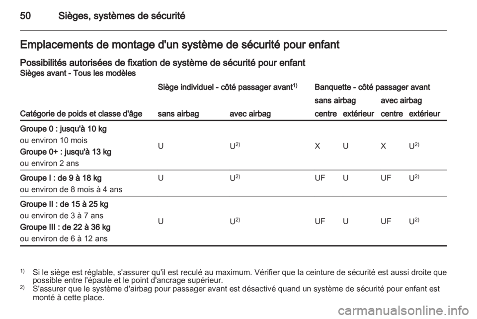 OPEL VIVARO 2013  Manuel dutilisation (in French) 