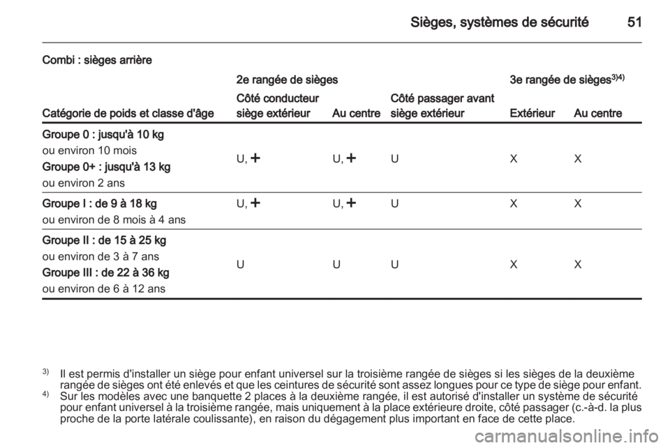 OPEL VIVARO 2013  Manuel dutilisation (in French) 