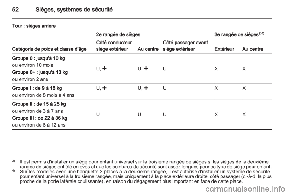 OPEL VIVARO 2013  Manuel dutilisation (in French) 