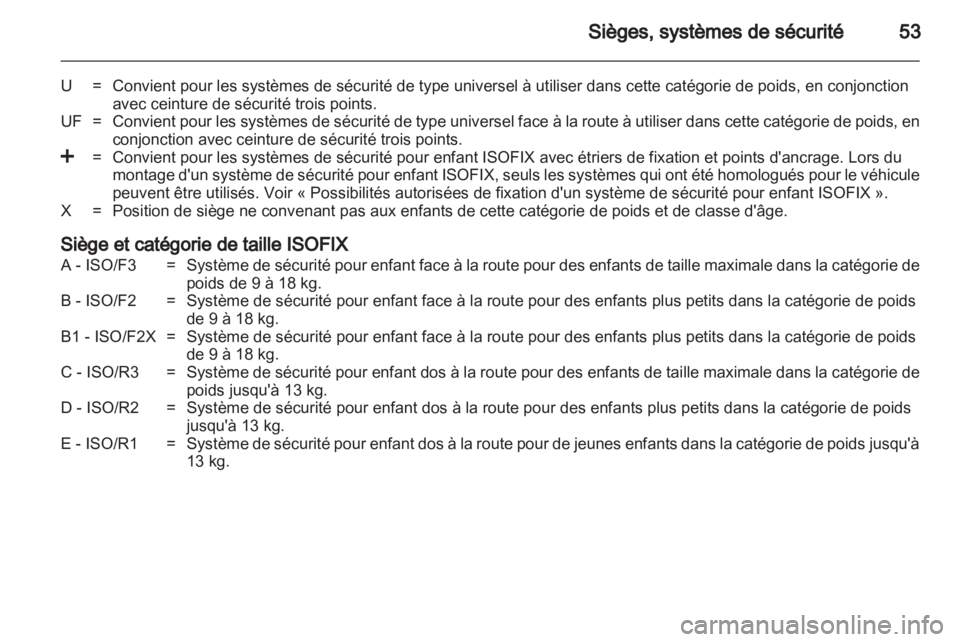 OPEL VIVARO 2013  Manuel dutilisation (in French) 