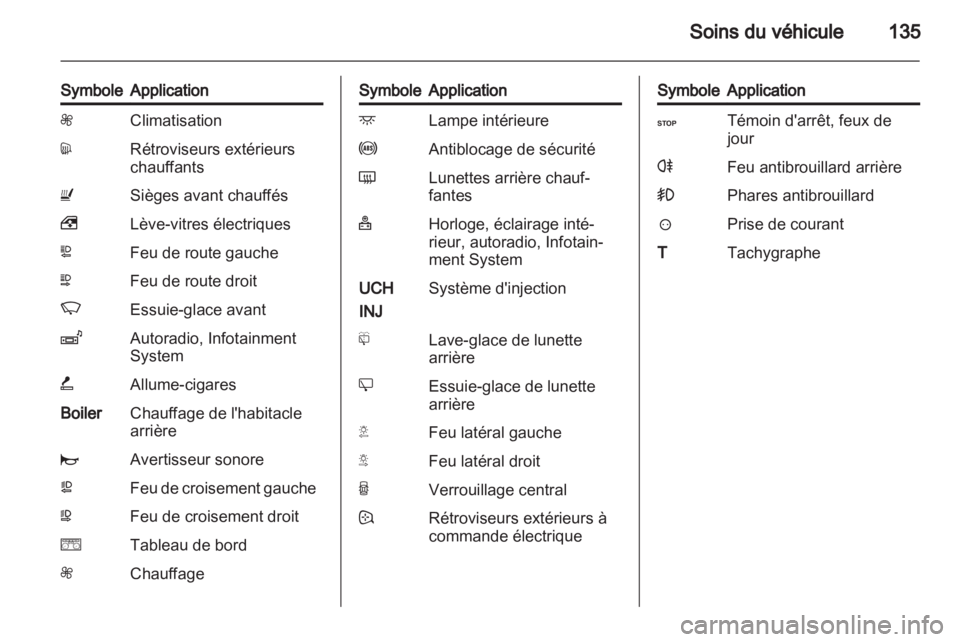 OPEL VIVARO 2013.5 Manuel dutilisation (in French) OPEL VIVARO 2013.5 Manuel dutilisation (in French)