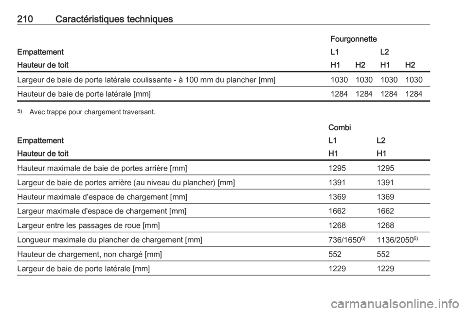 OPEL VIVARO B 2016  Manuel dutilisation (in French) 210Caractéristiques techniques
Empattement
FourgonnetteL1L2Hauteur de toitH1H2H1H2Largeur de baie de porte latérale coulissante - à 100 mm du plancher [mm]1030103010301030Hauteur de baie de porte l