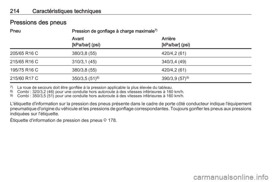 OPEL VIVARO B 2016  Manuel dutilisation (in French) 214Caractéristiques techniquesPressions des pneusPneuPression de gonflage à charge maximale7)Avant
[kPa/bar] (psi)Arrière
[kPa/bar] (psi)205/65 R16 C380/3,8 (55)420/4,2 (61)215/65 R16 C310/3,1 (45)