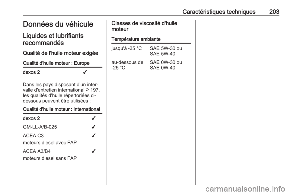 OPEL VIVARO B 2016.5 Manuel dutilisation (in French) Caractéristiques techniques203Données du véhicule
Liquides et lubrifiants recommandés
Qualité de l'huile moteur exigéeQualité d'huile moteur : Europedexos 2✔
Dans les pays disposant d OPEL VIVARO B 2016.5 Manuel dutilisation (in French) Caractéristiques techniques203Données du véhicule
Liquides et lubrifiants recommandés
Qualité de l'huile moteur exigéeQualité d'huile moteur : Europedexos 2✔
Dans les pays disposant d