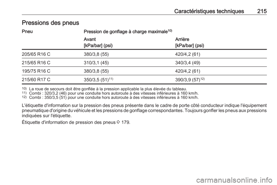 OPEL VIVARO B 2016.5  Manuel dutilisation (in French) Caractéristiques techniques215Pressions des pneusPneuPression de gonflage à charge maximale10)Avant
[kPa/bar] (psi)Arrière
[kPa/bar] (psi)205/65 R16 C380/3,8 (55)420/4,2 (61)215/65 R16 C310/3,1 (45