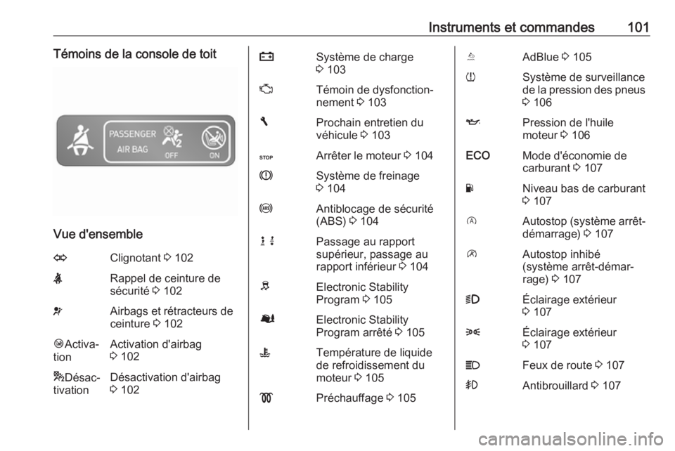 OPEL VIVARO B 2017.5 Manuel dutilisation (in French) Instruments et commandes101Témoins de la console de toit
Vue d'ensemble
OClignotant 3 102XRappel de ceinture de
sécurité 3 102vAirbags et rétracteurs de
ceinture 3 102Ó Activa‐
tionActiva OPEL VIVARO B 2017.5 Manuel dutilisation (in French) Instruments et commandes101Témoins de la console de toit
Vue d'ensemble
OClignotant 3 102XRappel de ceinture de
sécurité 3 102vAirbags et rétracteurs de
ceinture 3 102Ó Activa‐
tionActiva