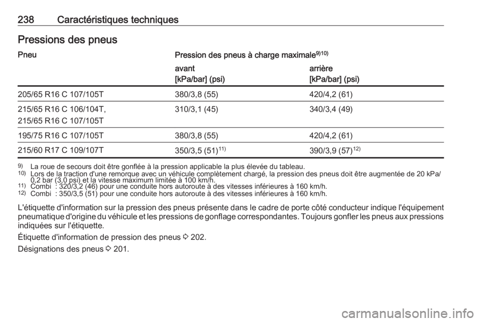 OPEL VIVARO B 2018  Manuel dutilisation (in French) 238Caractéristiques techniquesPressions des pneusPneuPression des pneus à charge maximale9)10)avant
[kPa/bar] (psi)arrière
[kPa/bar] (psi)205/65 R16 C 107/105T380/3,8 (55)420/4,2 (61)215/65 R16 C 1