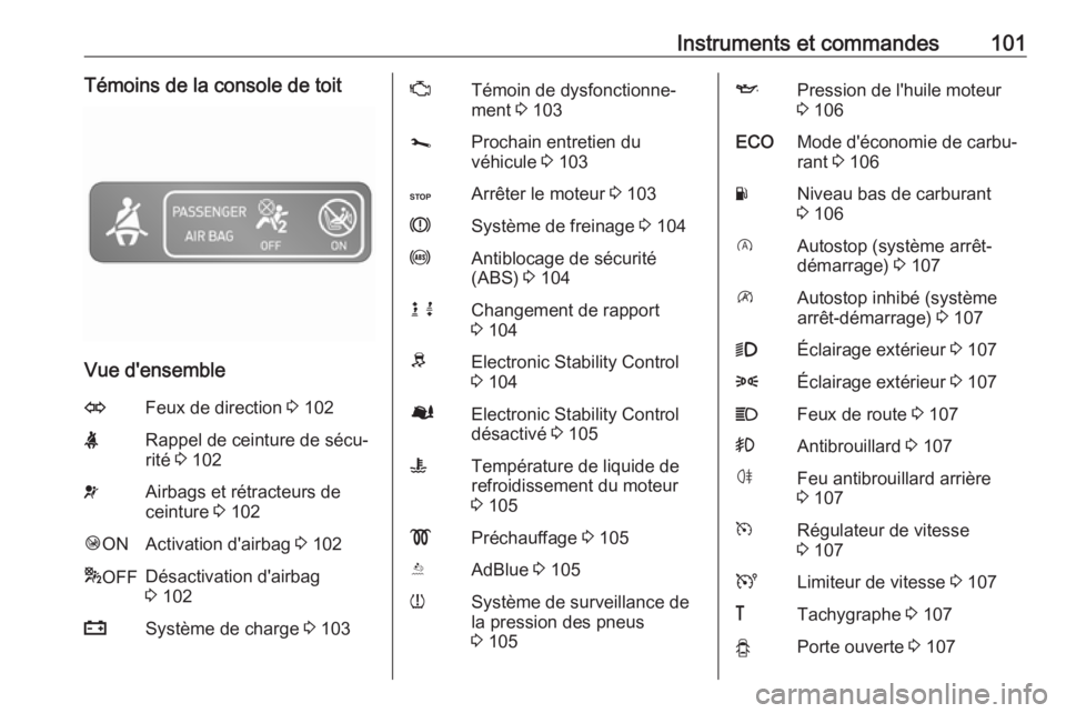 OPEL VIVARO B 2019 Manuel dutilisation (in French) Instruments et commandes101Témoins de la console de toit
Vue d'ensemble
OFeux de direction 3 102XRappel de ceinture de sécu‐
rité 3 102vAirbags et rétracteurs de
ceinture 3 102Ó ONActivat OPEL VIVARO B 2019 Manuel dutilisation (in French) Instruments et commandes101Témoins de la console de toit
Vue d'ensemble
OFeux de direction 3 102XRappel de ceinture de sécu‐
rité 3 102vAirbags et rétracteurs de
ceinture 3 102Ó ONActivat
