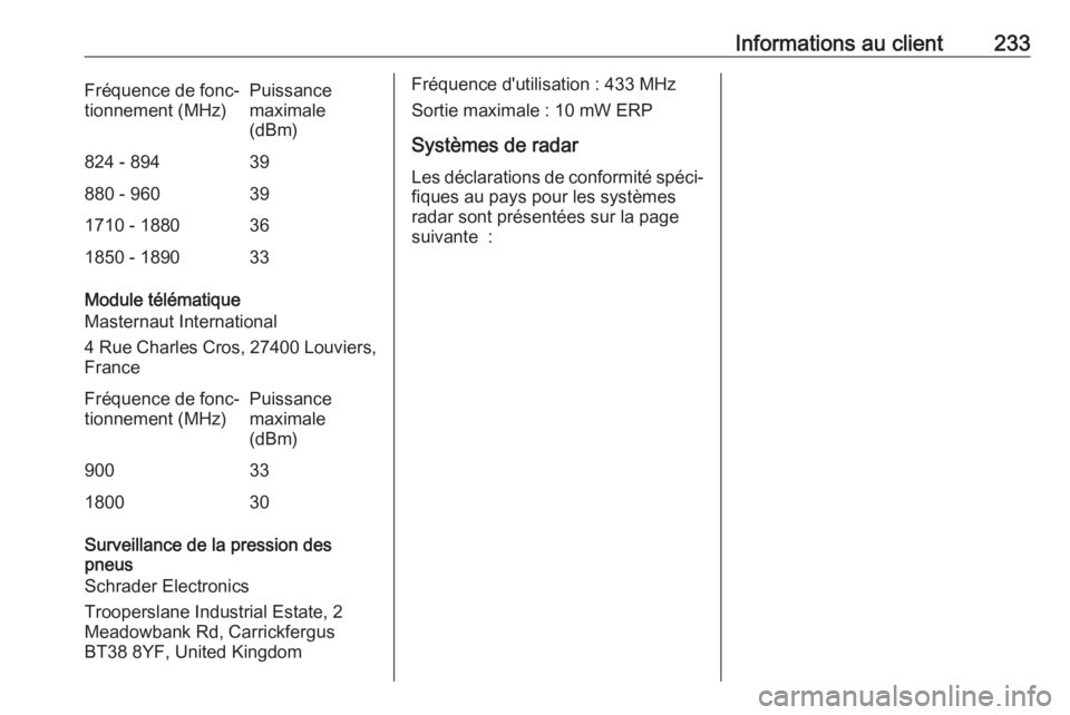 OPEL VIVARO B 2019 Manuel dutilisation (in French) Informations au client233Fréquence de fonc‐
tionnement (MHz)Puissance
maximale
(dBm)824 - 89439880 - 960391710 - 1880361850 - 189033
Module télématique
Masternaut International
4 Rue Charles Cros OPEL VIVARO B 2019 Manuel dutilisation (in French) Informations au client233Fréquence de fonc‐
tionnement (MHz)Puissance
maximale
(dBm)824 - 89439880 - 960391710 - 1880361850 - 189033
Module télématique
Masternaut International
4 Rue Charles Cros