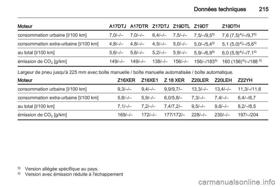 OPEL ZAFIRA 2010.5 Manuel dutilisation (in French) OPEL ZAFIRA 2010.5 Manuel dutilisation (in French)