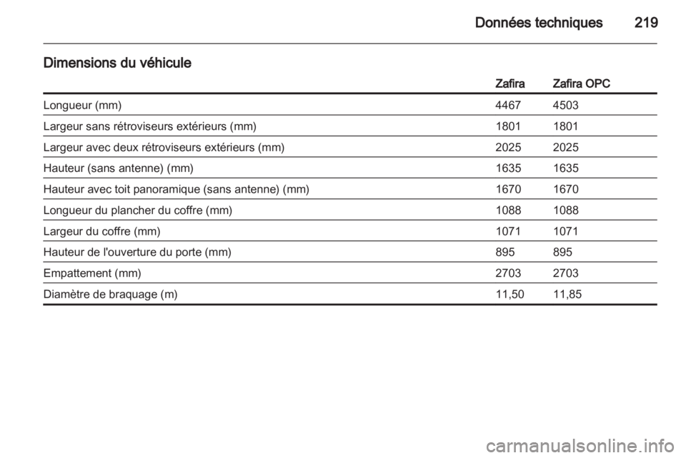 OPEL ZAFIRA 2010.5 Manuel dutilisation (in French) OPEL ZAFIRA 2010.5 Manuel dutilisation (in French)