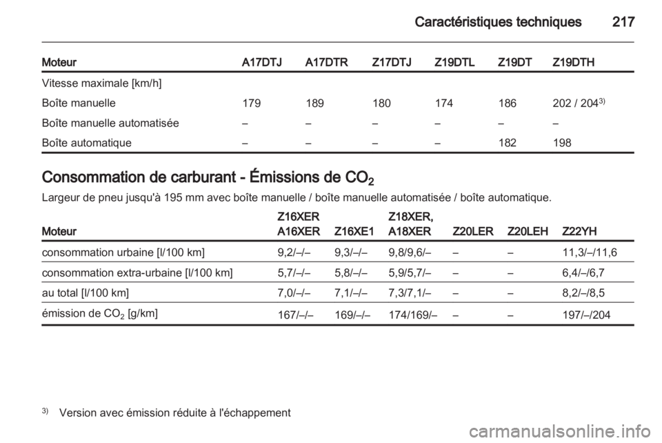 OPEL ZAFIRA 2011 Manuel dutilisation (in French) OPEL ZAFIRA 2011 Manuel dutilisation (in French)