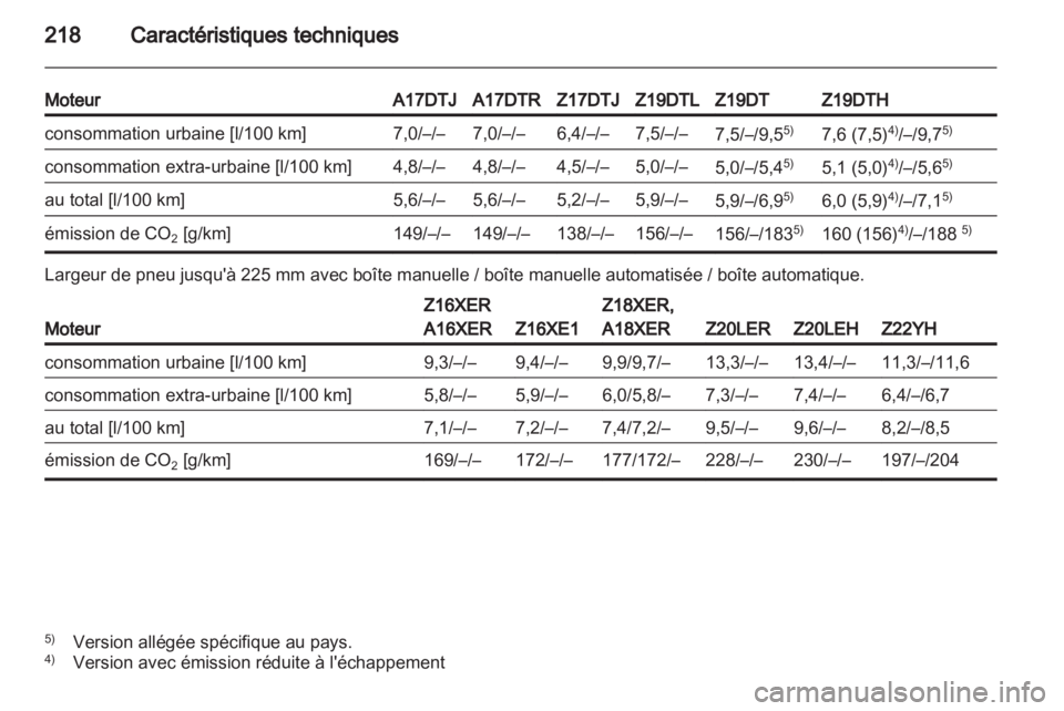 OPEL ZAFIRA 2011 Manuel dutilisation (in French) OPEL ZAFIRA 2011 Manuel dutilisation (in French)
