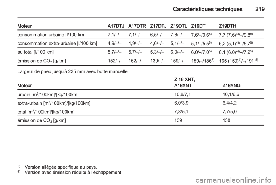 OPEL ZAFIRA 2011 Manuel dutilisation (in French) OPEL ZAFIRA 2011 Manuel dutilisation (in French)