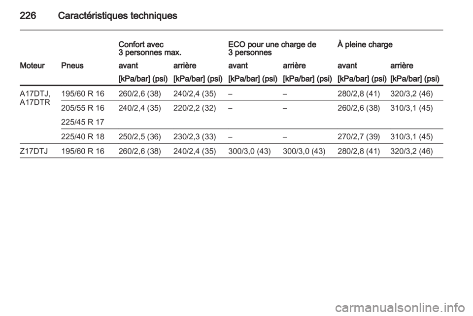 OPEL ZAFIRA 2011 Manuel dutilisation (in French) OPEL ZAFIRA 2011 Manuel dutilisation (in French)