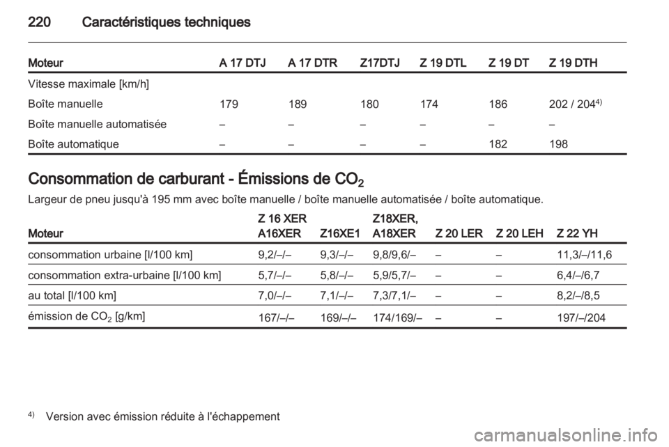 OPEL ZAFIRA 2011.5 Manuel dutilisation (in French) OPEL ZAFIRA 2011.5 Manuel dutilisation (in French)