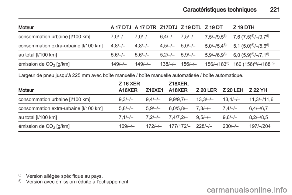 OPEL ZAFIRA 2011.5 Manuel dutilisation (in French) OPEL ZAFIRA 2011.5 Manuel dutilisation (in French)