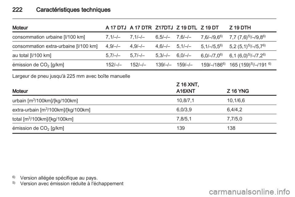 OPEL ZAFIRA 2011.5 Manuel dutilisation (in French) OPEL ZAFIRA 2011.5 Manuel dutilisation (in French)