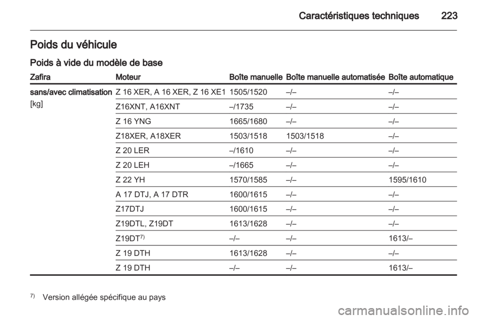 OPEL ZAFIRA 2011.5 Manuel dutilisation (in French) OPEL ZAFIRA 2011.5 Manuel dutilisation (in French)