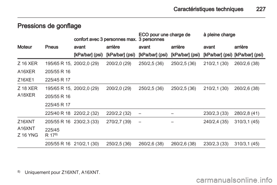 OPEL ZAFIRA 2011.5 Manuel dutilisation (in French) OPEL ZAFIRA 2011.5 Manuel dutilisation (in French)