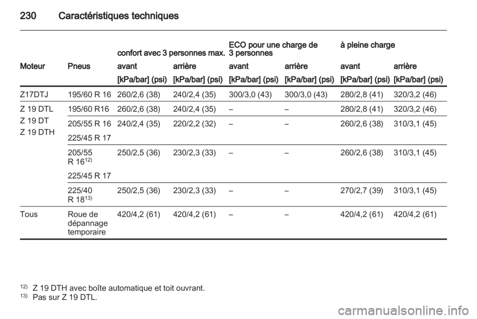OPEL ZAFIRA 2011.5 Manuel dutilisation (in French) OPEL ZAFIRA 2011.5 Manuel dutilisation (in French)