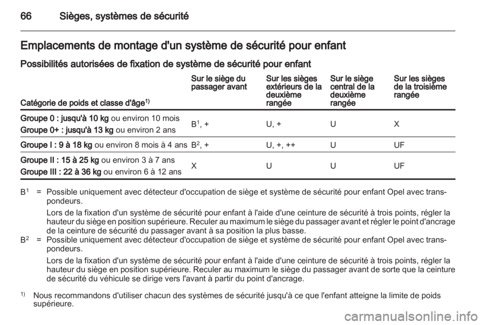 OPEL ZAFIRA 2011.5  Manuel dutilisation (in French) 