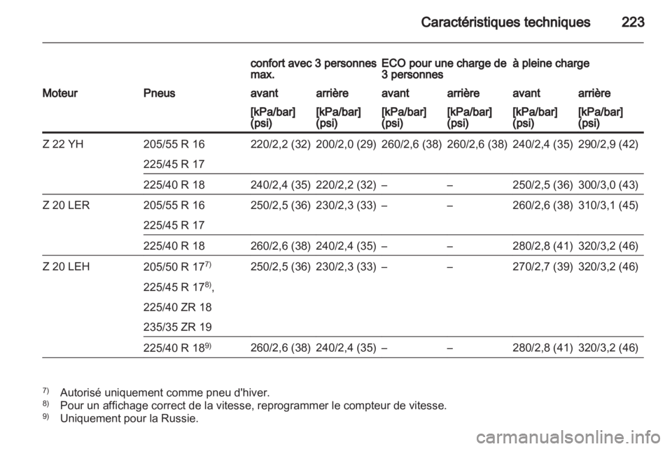 OPEL ZAFIRA 2013 Manuel dutilisation (in French) OPEL ZAFIRA 2013 Manuel dutilisation (in French)