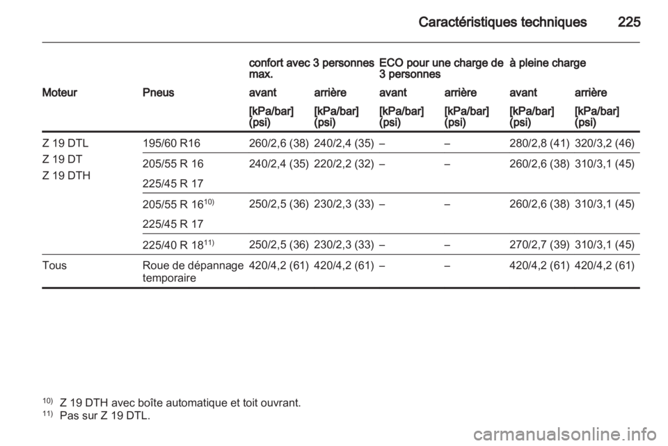 OPEL ZAFIRA 2013 Manuel dutilisation (in French) OPEL ZAFIRA 2013 Manuel dutilisation (in French)